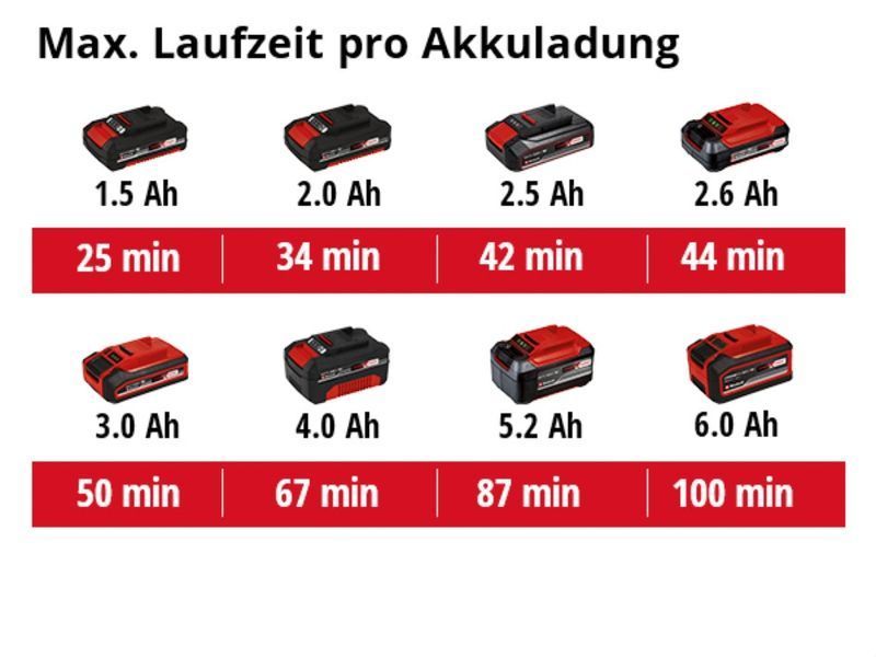 Акумуляторна вібраційна шліфувальна машина Einhell TC-OS 18/187 Li &mdash; Solo 24000 об/хв 4460725 фото